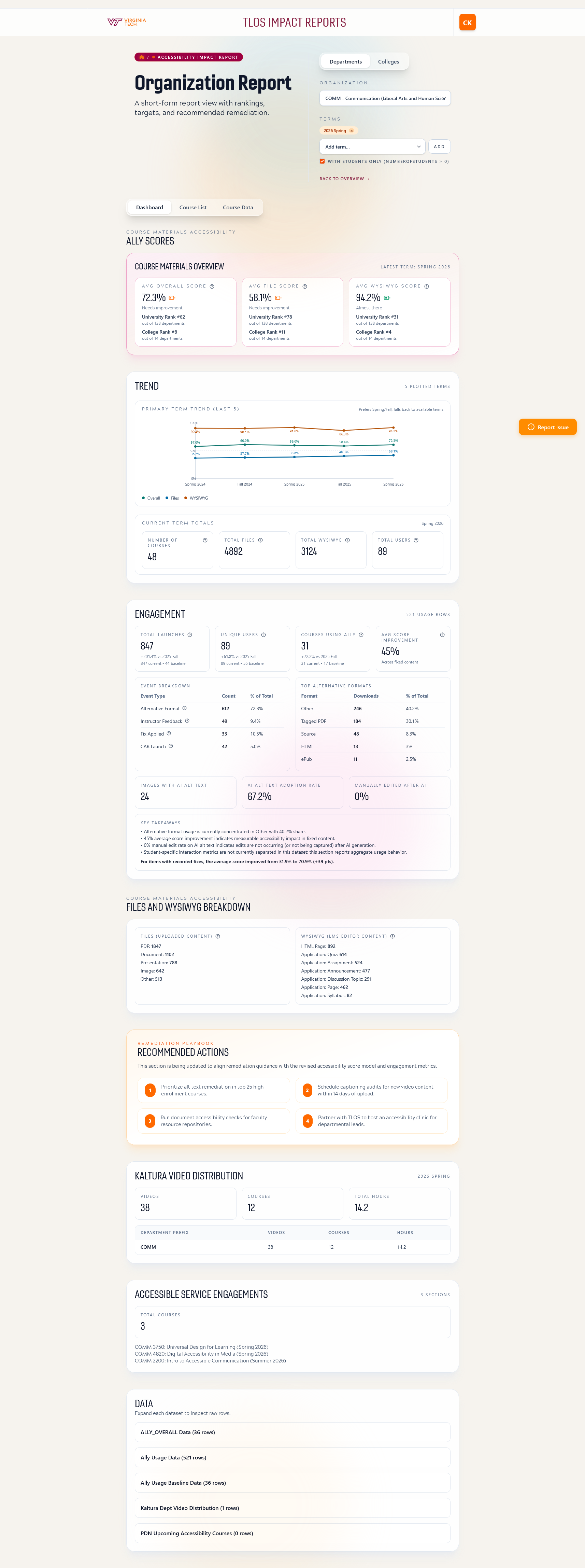 Preview of Accessibility Impact Report